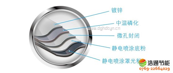 ���Ŀ՚��ܟ�øߜ�ֱ��ѭ�h(hu��n)ʽRSJ-300/S-820-C���ط��P��տ̎����ˇ���������P