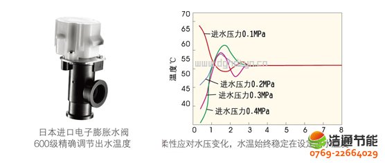 ���Ŀ՚��ܟ�øߜ�ֱ��ѭ�h(hu��n)ʽRSJ-300/S-820-C��(gu��)�H֪��Ʒ�������Ûˮ�y�����C��ˮϵ�y(t��ng)��������
