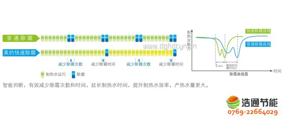 ���Ŀ՚��ܟ�øߜ�ֱ��ѭ�h(hu��n)ʽRSJ-120/S-532V���ٳ�˪���g(sh��)