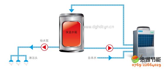 ���Ŀ՚��ܟ�øߜ�ֱ��ѭ�h(hu��n)ʽRSJ-120/S-532V�ИI(y��)�ׄ�(chu��ng)ֱ��ѭ�h(hu��n)��ˮϵ�y(t��ng)����(ji��)�ܸ��ɿ�