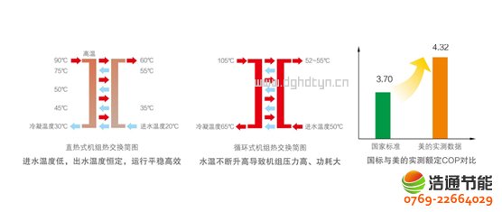 ���Ŀ՚��ܟ��20P�ߜ�ֱ��ѭ�h(hu��n)ʽRSJ-820/SN1-H�ИI(y��)��(chu��ng)��ֱ��ʽ�ӟἼ�g(sh��)���ܺĵ͡���ˮ�ضȸ��Һ㶨