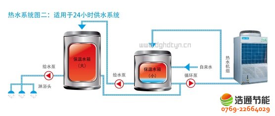 ���ğ�ß�ˮ��5Pѭ�h(hu��n)ʽKFXRS-20II��ˮϵ�y(t��ng)�D�����m����24С�r��ˮϵ�y(t��ng)