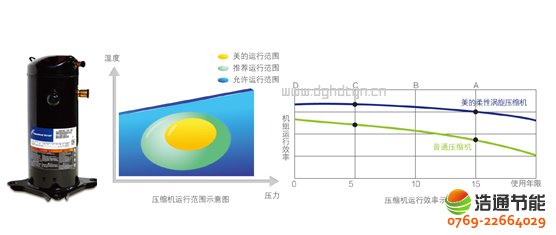 ���ğ�ß�ˮ��5Pѭ�h(hu��n)ʽKFXRS-20II���H֪��Ʒ�Ɖ��s�C����Ч�\�и�����