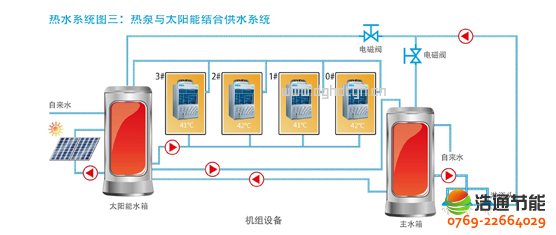 ���ğ�ß�ˮ��5Pѭ�h(hu��n)ʽKFXRS-20II��ˮϵ�y(t��ng)�D��������c̫��ܽY(ji��)�Ϲ�ˮϵ�y(t��ng)