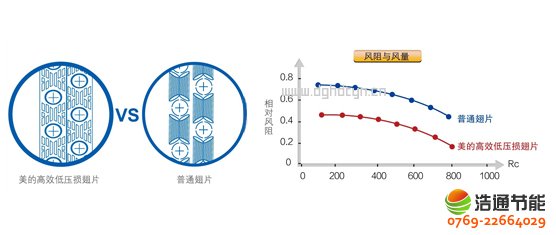 ���ğ�ß�ˮ��10Pѭ�h(hu��n)ʽKFXRS-38II��Ч�͉��p��Ƭ���Q����������Ч�ʸ���