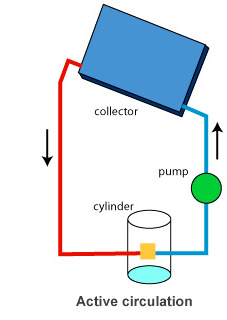 ����ʽ̫��ܟ�ˮ������ԭ��D