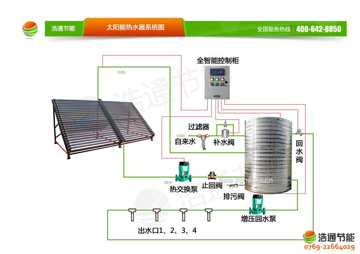 ��ͨ(li��n)����ʽ������̫��ܟ�ˮ��(ZZB8.0-50BCG)�a(ch��n)Ʒ��ˮ����ϵ�y(t��ng)�D