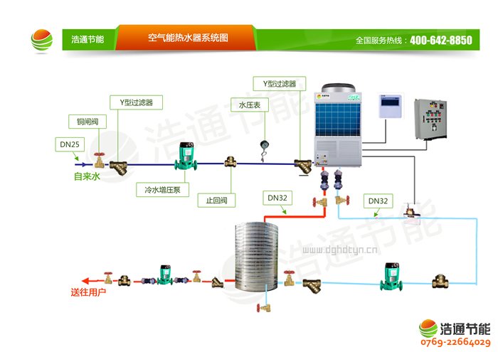 浩通2P空氣能熱泵側(cè)出風(fēng)KFXRS-7Ⅰ(GT-SKR020B)系列熱泵熱水工程系統(tǒng)圖