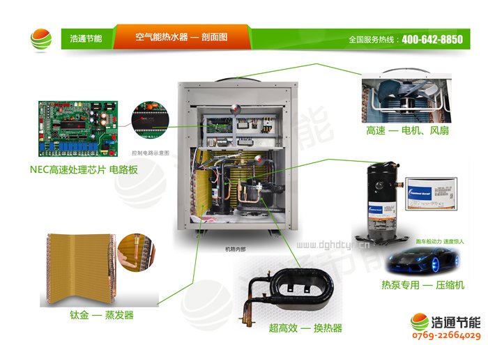 浩通2P空氣能熱泵側(cè)出風(fēng)KFXRS-7Ⅰ(GT-SKR020B)系列熱泵核心部件剖面圖