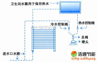 �(y��ng)�_(t��i)�ڒ�ʽ̫�(y��ng)�ܟ�ˮ���Y(ji��)��(g��u)�D�c���c(di��n)��(ji��n)��