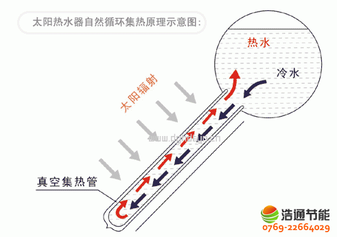 ��չ�̫�(y��ng)�ܟ�ˮ������ԭ��