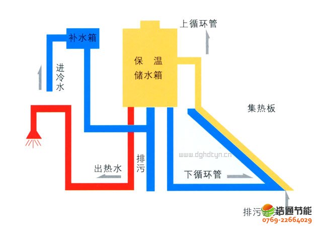 ̫�(y��ng)�ܟ�ˮ���Y(ji��)��(g��u)ԭ��D