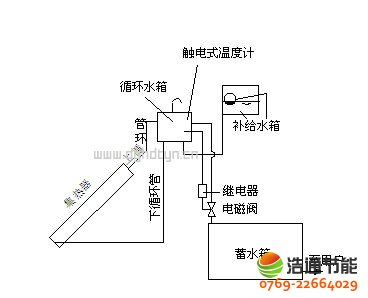 c����ͨ��չ�̫�(y��ng)�ܟ�ˮ����(ji��n)�νY(ji��)��(g��u)�D