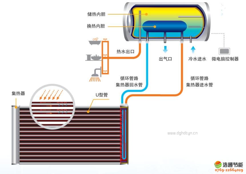 �(y��ng)�_(t��i)�ڒ�ʽ̫�(y��ng)�ܟ�ˮ���Y(ji��)��(g��u)�D