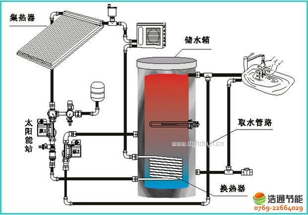 �Љ�ʽ̫�(y��ng)�ܟ�ˮ���Y(ji��)��(g��u)�D