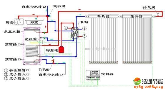 ������̫�(y��ng)�ܟ�ˮ���Y(ji��)��(g��u)�D��