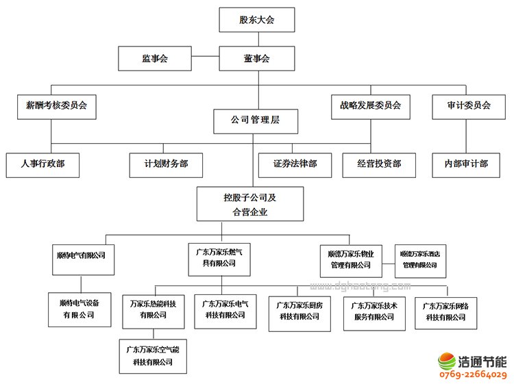 �V�|�f�Ҙ��ɷ����޹�˾�M���ܘ��D