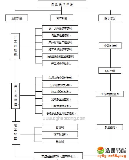 �O(ji��n)�z̫��ܟ�ˮ����ϵ�y(t��ng)ʩ���M���OӋ