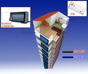 С�^(q��)�֑����ṩˮ̫��ܟ�ˮ����ϵ�y(t��ng)�O(sh��)Ӌ(j��)Ч���D