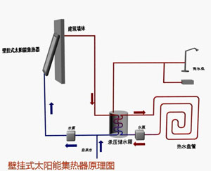 С�^(q��)�֑����ṩˮ̫��ܟ�ˮ����ϵ�y(t��ng)�\(y��n)��ԭ��D