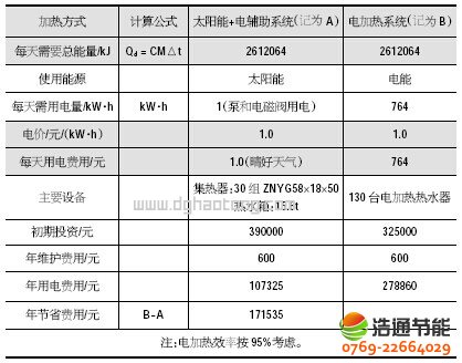 �e�^/�Ƶ�̫ꖟ�ˮ����ϵ�y(t��ng)������(j��ng)��Ч�挦�ȷ�����