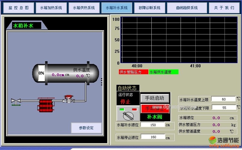 �t(y��)Ժ̫�(y��ng)�ܟ�ˮ����ϵ�y(t��ng)�a(b��)ˮϵ�y(t��ng)��(hu��)��