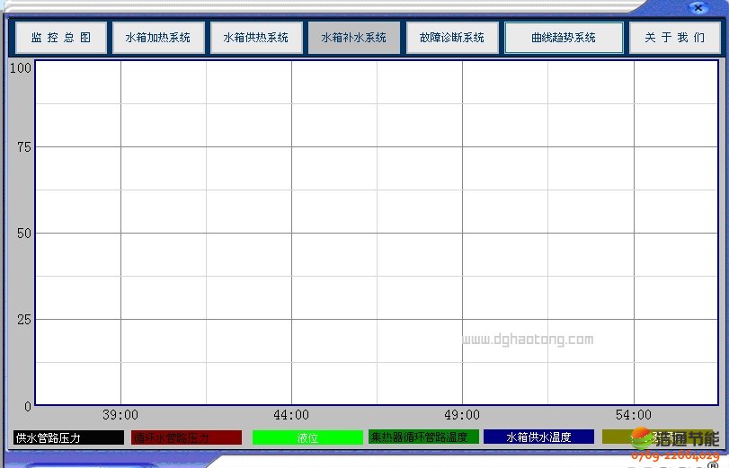 ��̫�(y��ng)�ܟ�ˮϵ�y(t��ng)��(hu��)�����c(di��n)������(xi��n)ϵ�y(t��ng)�����M(j��n)����D��ʾ��(hu��)����
