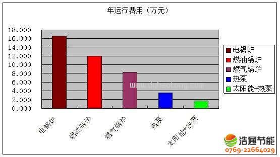 ���N��ˮ���ğ�ˮ����ϵ�y(t��ng)���\(y��n)���M(f��i)�ñ�