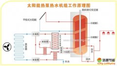 ʲô��̫���ܟ�ˮ��,̫���ܟ�ˮ��ԭ��/��(y��u)ȱ�c/���g(sh��)���c�ٿ�֪�R����