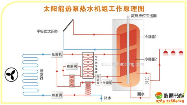 ���S�T����ˮϵ�y(t��ng)����ʲô��������?���S���w�����ˮ������r