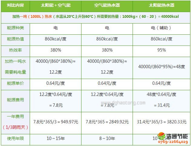 ȼ?x��)��ˮ����늟�ˮ����̫��ܟ�ˮ�����՚��ܟ�ˮ���?y��u)ȱ�c(di��n)��(du��)�Ƚ�B