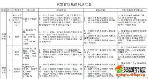 ̫�����չ����a(ch��n)�^�̵��|(zh��)�����Ƙ�(bi��o)��(zh��n)