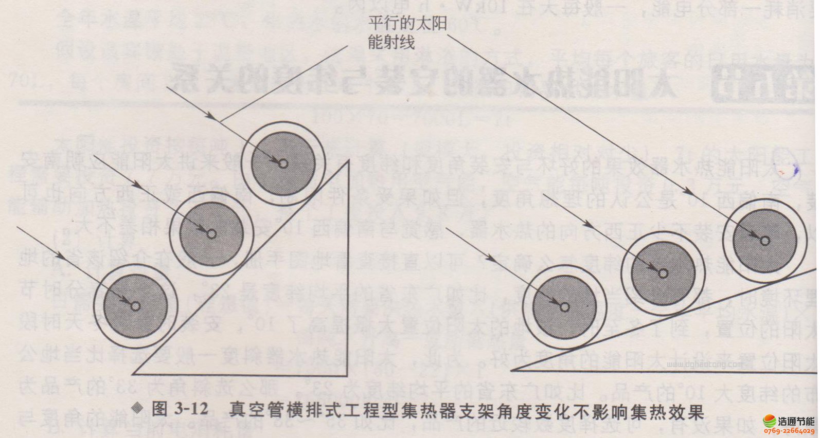 ƽ����չ�̫��ܼ��������b�Ƕ��Ƕ���