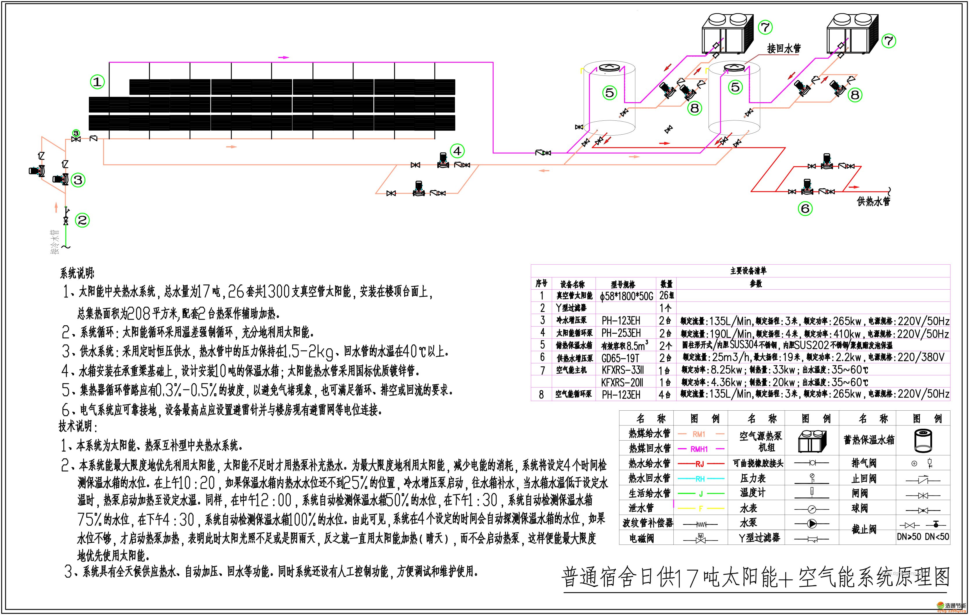 �՚��ܟ�ß�ˮ���B��̫��ܼ�������ô�B��?