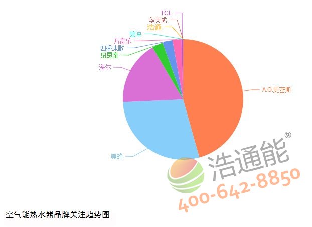 �՚��ܟ�ˮ��Ʒ���P(gu��n)עڅ�݈D