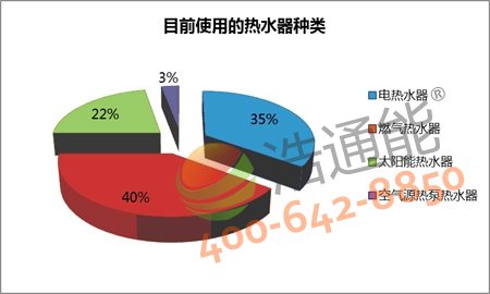 ��ˮ���N�