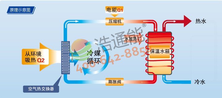 �՚��ܹ���ԭ��