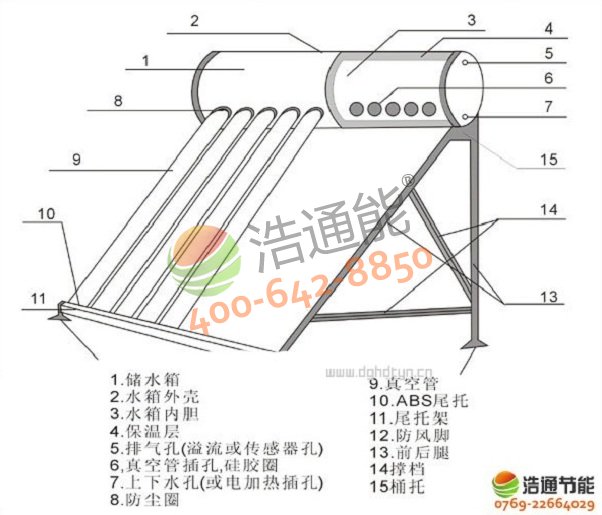 ̫�(y��ng)�ܟ�ˮ���Y(ji��)��(g��u)�D