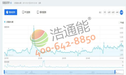 ̫��ܟ�ˮ������ָ��(sh��)څ�݈D