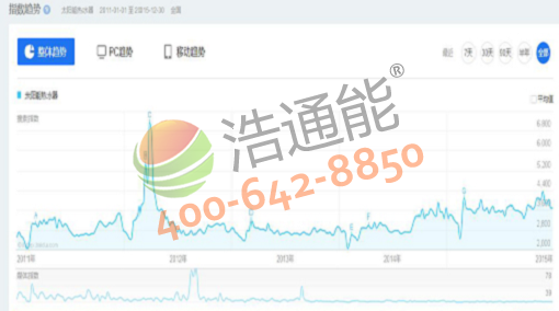 ̫��ܟ�ˮ���ƄӶ�����ָ��(sh��)څ�݈D