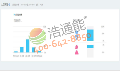 ̫��ܟ�ˮ��������Ⱥ���ԈD