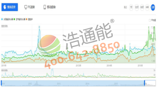 ̫��ܟ�ˮ���Ϳ՚��ܟ�ˮ�����ڒ�t����ָ��(sh��)���ȈD