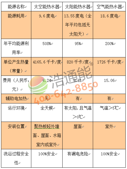 ��(du��)�ȈD