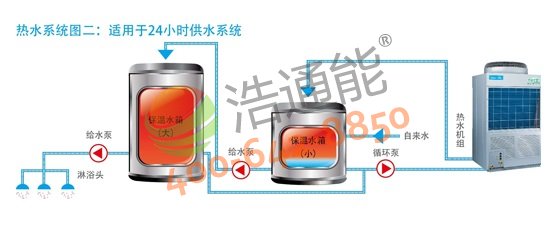 �����Ŀ՚��ܟ�ˮ��3Pѭ�h(hu��n)ʽRSJ-100/M-540V1����ˮϵ�y(t��ng)�D�����m����24С�r��ˮϵ�y(t��ng)