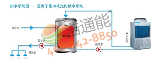 �����Ŀ՚��ܟ�ˮ��3Pѭ�h(hu��n)ʽRSJ-100/M-540V1����ˮϵ�y(t��ng)�Dһ���m���ڼ��л򶨕r��ˮϵ�y(t��ng)