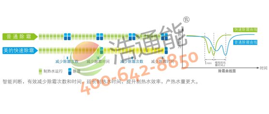 �����Ŀ՚��ܟ�ˮ��3Pѭ�h(hu��n)ʽRSJ-100/M-540V1�����ٳ�˪���g