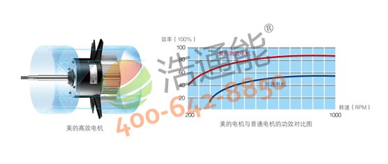 �����Ŀ՚��ܟ�ˮ��3Pѭ�h(hu��n)ʽRSJ-100/M-540V1������(y��u)��Ч늙C����Ч���͙Cе�p�����p�ٰl(f��)�����ͺ����