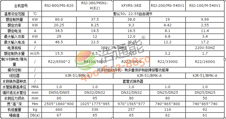 ���Ŀ՚��ܟ�ˮ��3Pѭ�h(hu��n)ʽRSJ-100/M-540V1Ҏ(gu��)�񅢔�(sh��)