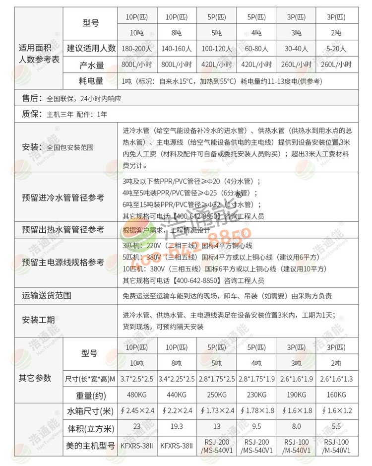 �������ÿ՚��ܟ�ˮ��һ�w�C5ƥ5��/4��Ԕ������