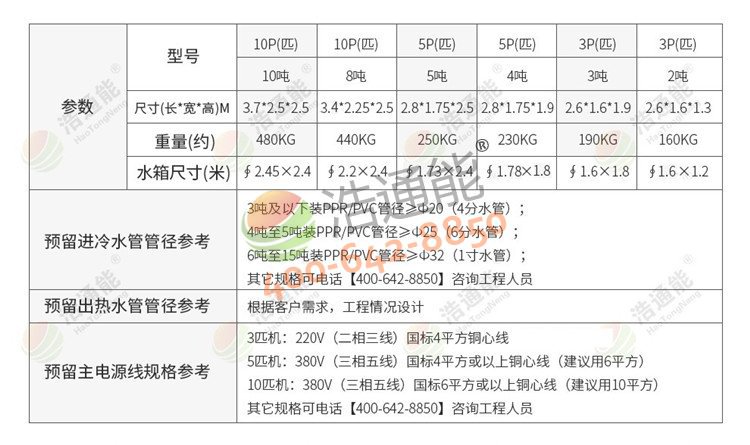 �������ÿ՚�Դ���һ�w�C10ƥ10��/8���ߴ�